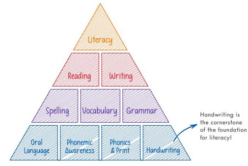 HWT Literacy success.png